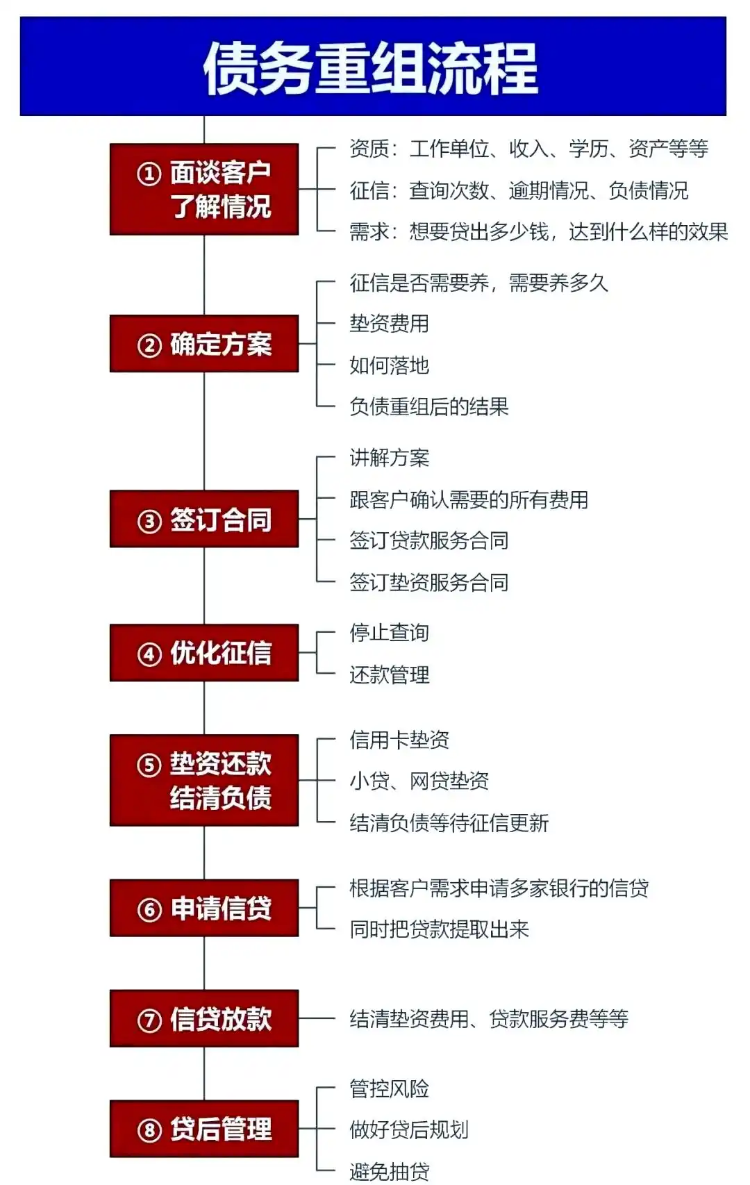 在抚远，中小企业也可以债务重组吗？
